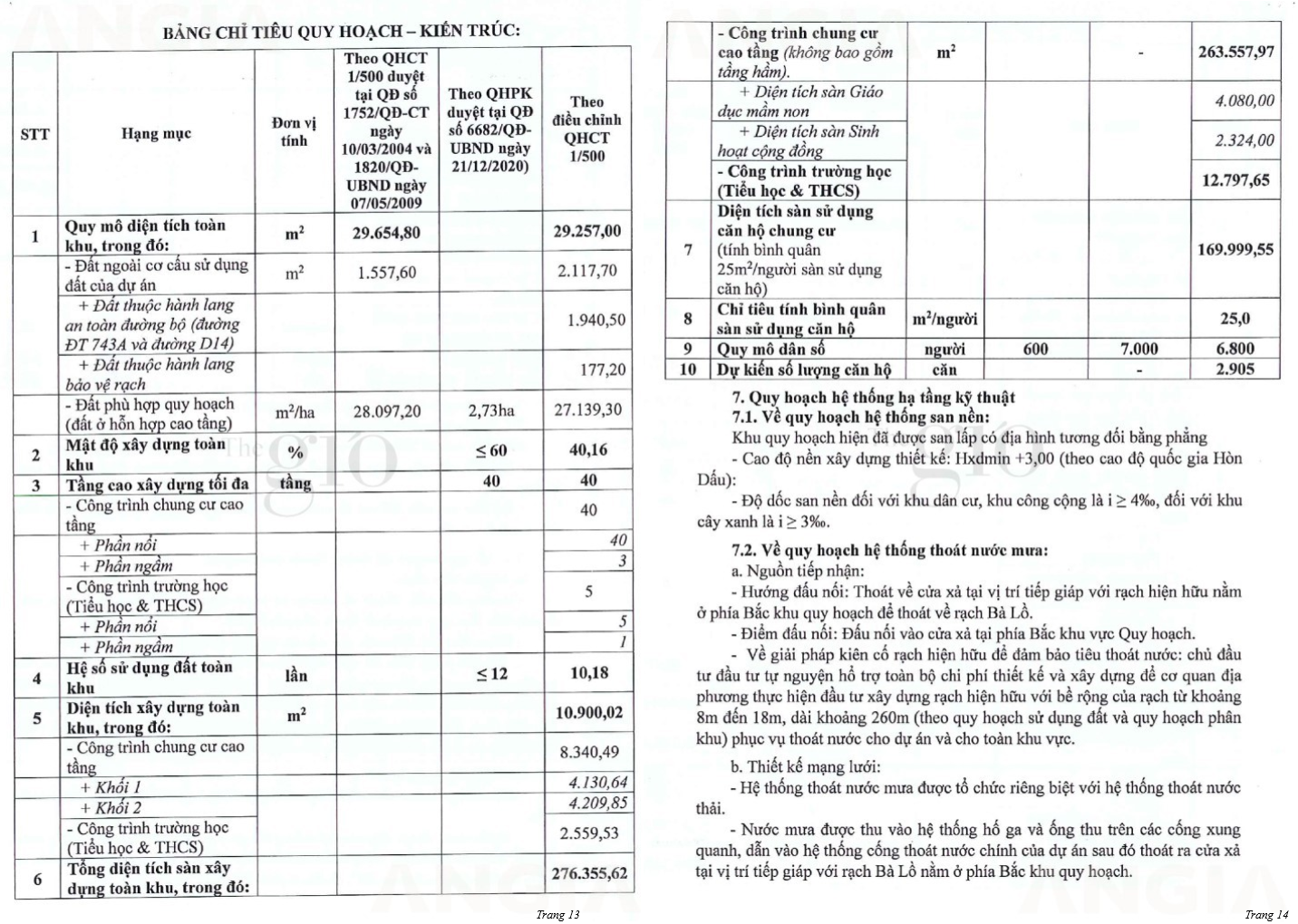 1.500 The Gió Riverside (7)