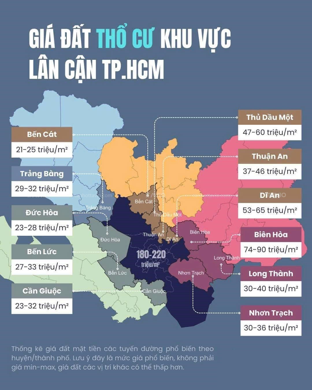 Bảng Giá đất Các Khu Vực Lân Cận