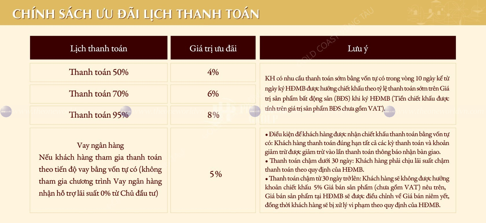 Chính Sách ưu đãi 6