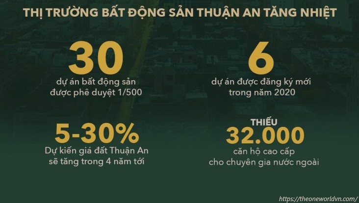 Khu đô thị Hòa Lân tiềm năng đầu tư bất động sản Bình Dương