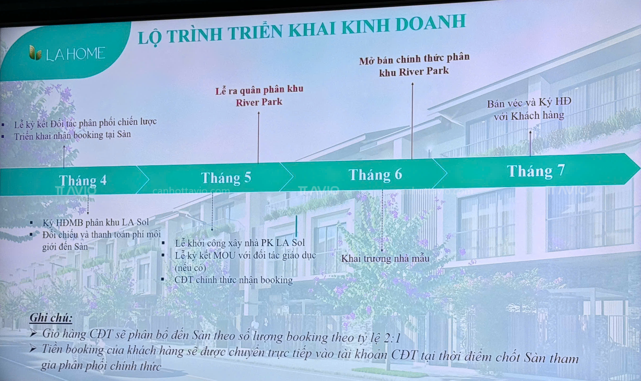Lộ Trình Triển Khai Phân Khu River Park La Home
