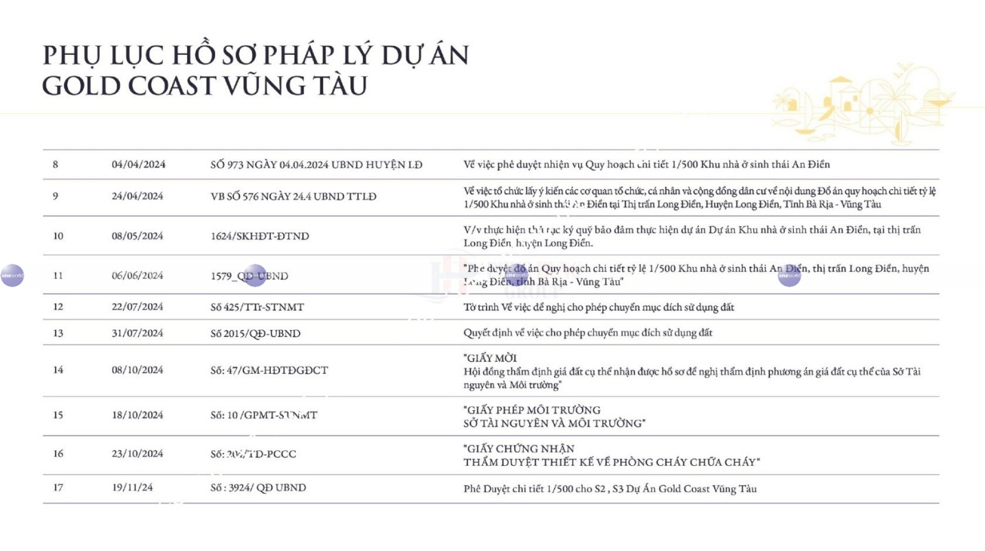 Pháp Lý Dự án Gold Coast Vũng Tàu (3)