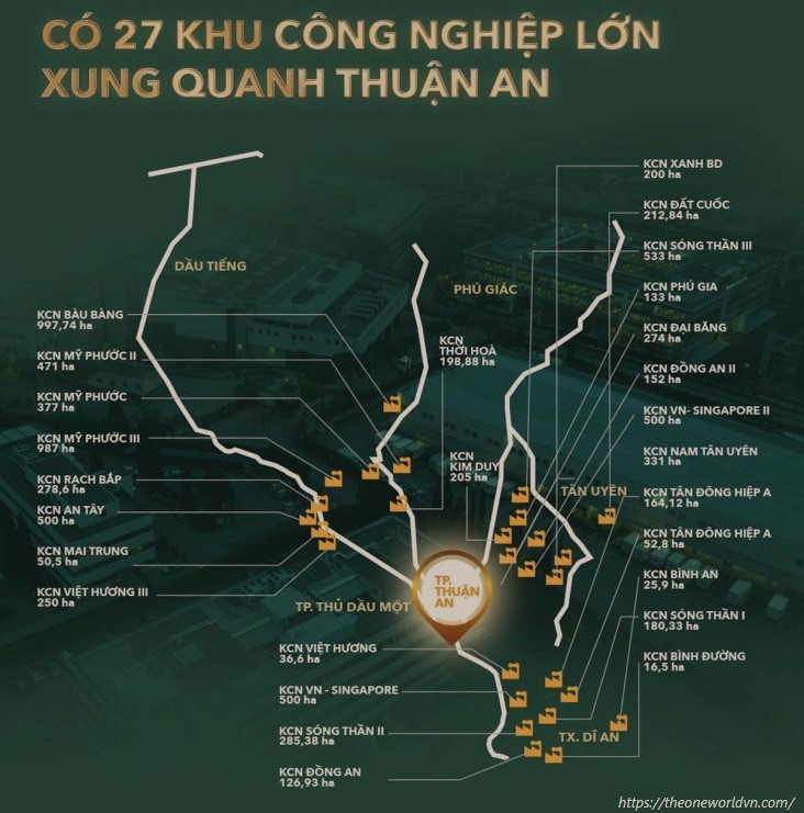 Tại sao nên đầu tư vào bất động sản Thuận An Bình Dương