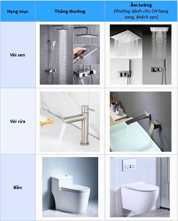 Thiết Bị âm Tường