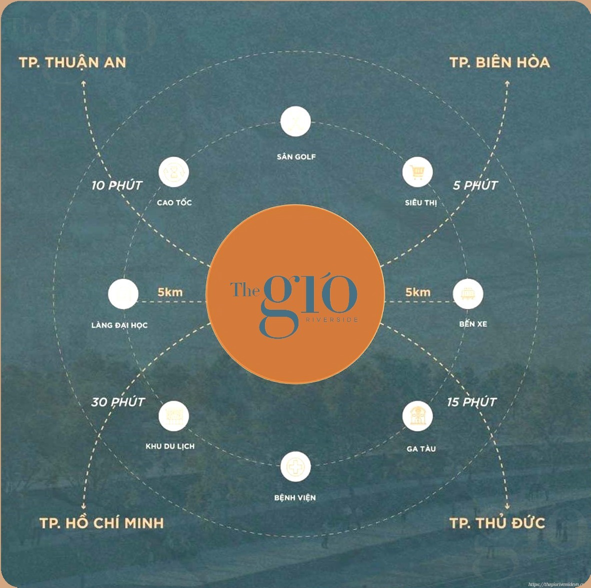 Liên Kết Vùng The Gió