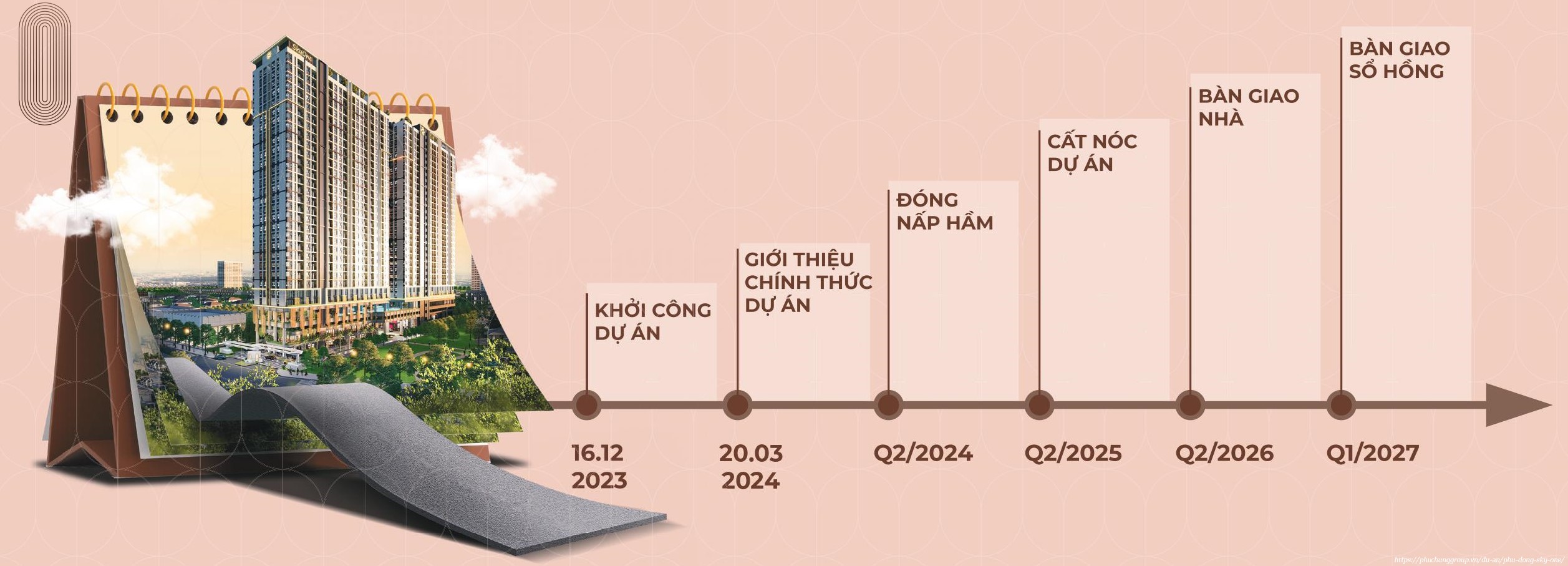tiến trình triển khai du an Phu Dong Sky One